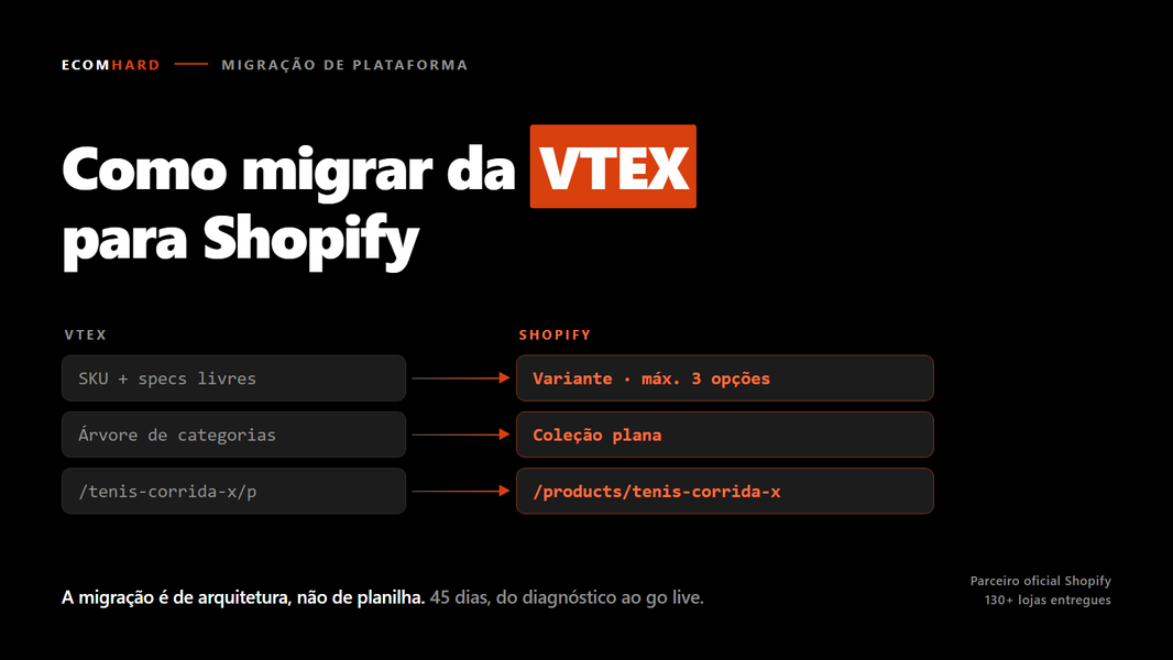 Como migrar da VTEX para Shopify: prazo e riscos